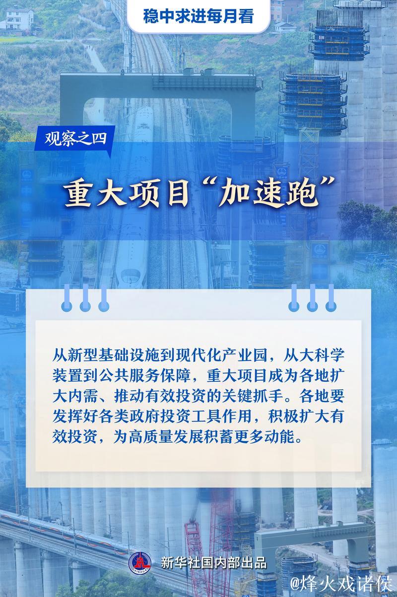 稳中求进每月看丨春潮涌动奋楫行——3月全国各地经济社会发展观察 稳中求进每月看丨春潮涌动奋楫行——3月全国各地经济社会发展观察