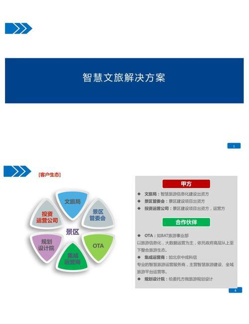 财经聚焦|“低空+旅游”如何激发消费新活力? 财经聚焦|“低空+旅游”如何激发消费新活力?