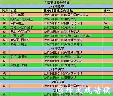 2023世界杯小组赛赛程时间表